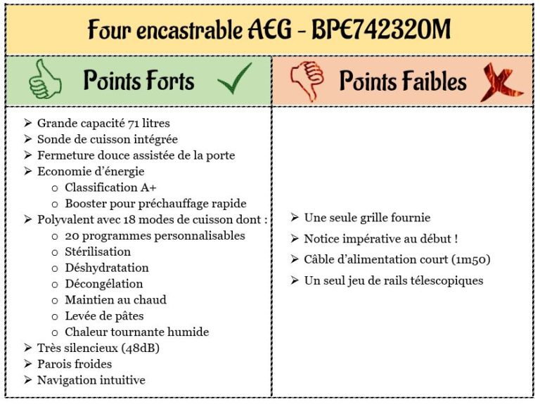 Bilan des Points Forts & Points Faibles du four encastrable avec sonde de cuisson AEG – Référence BPE742320M