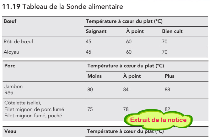 Passions By Cath Four encastrable avec sonde de cuisson AEG – BPE742320M - Caractéristiques et Fonctionnalité - Démonstration cuisson sonde 2