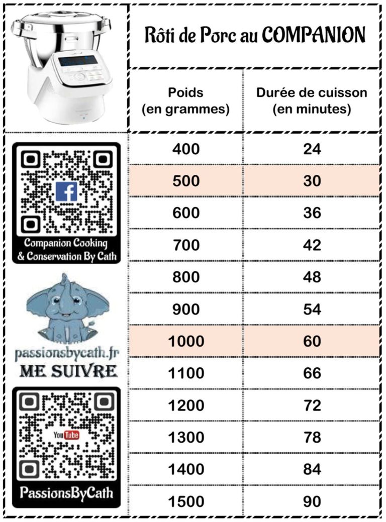 Cuisson Roti Porc au Companion