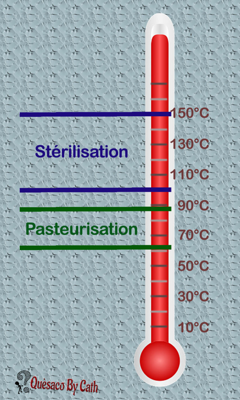 Températures de stérilisation et pasteurisation