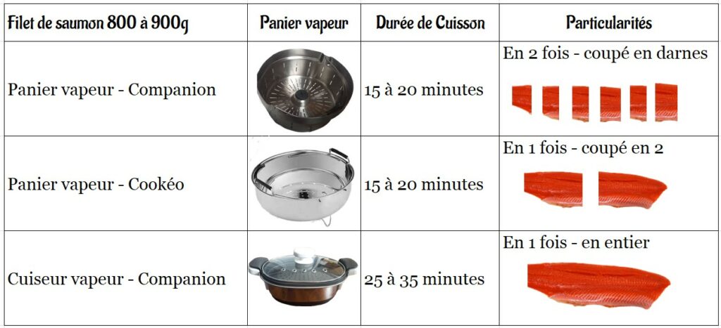 Companion VS Cookéo - Saumon - Cuisson vapeur