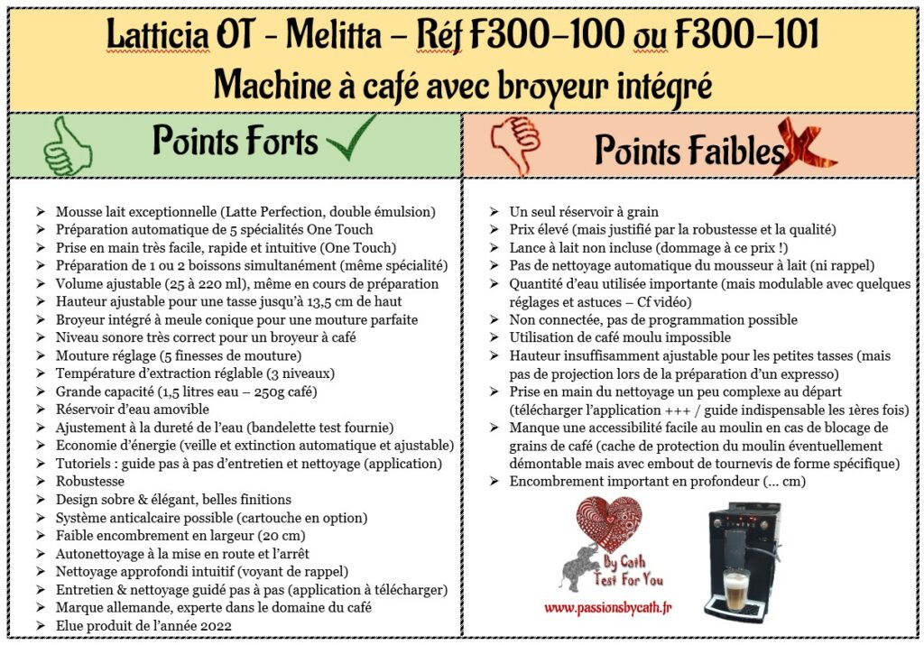 Passions By Cath Points Forts / Points Faibles et Bilan du test de la machine à café Latticia OT de Melitta BILAN Latticia