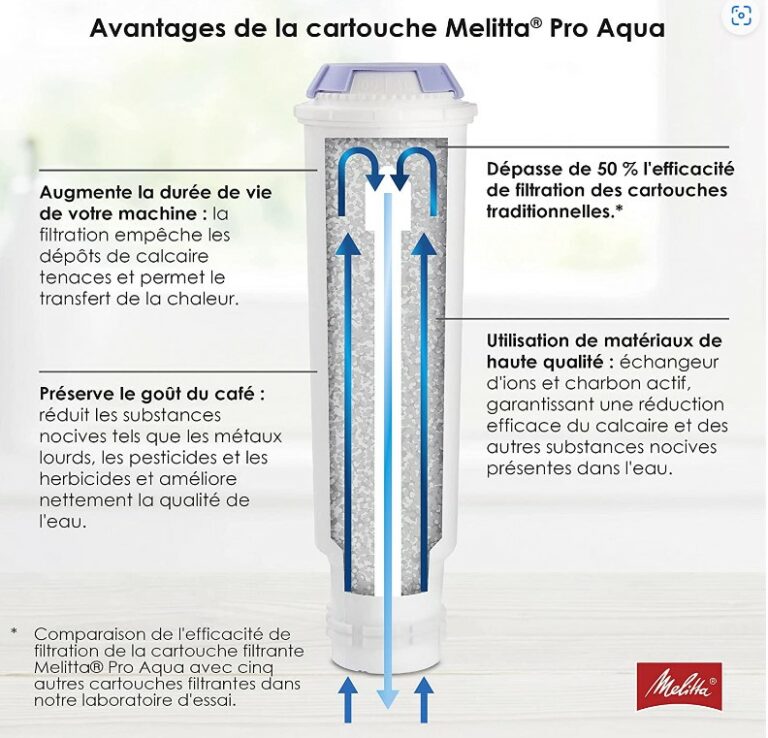 Cartouche filtrante Pro Aqua