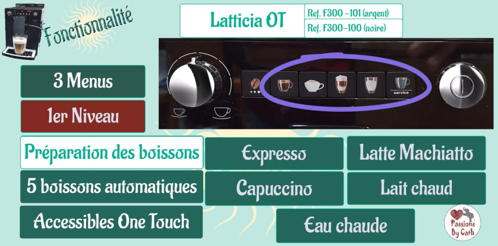 Passions By Cath Présentation de la machine à café avec broyeur intégré Latticia® OT de Melitta SPECIALITES ONE TOUCH